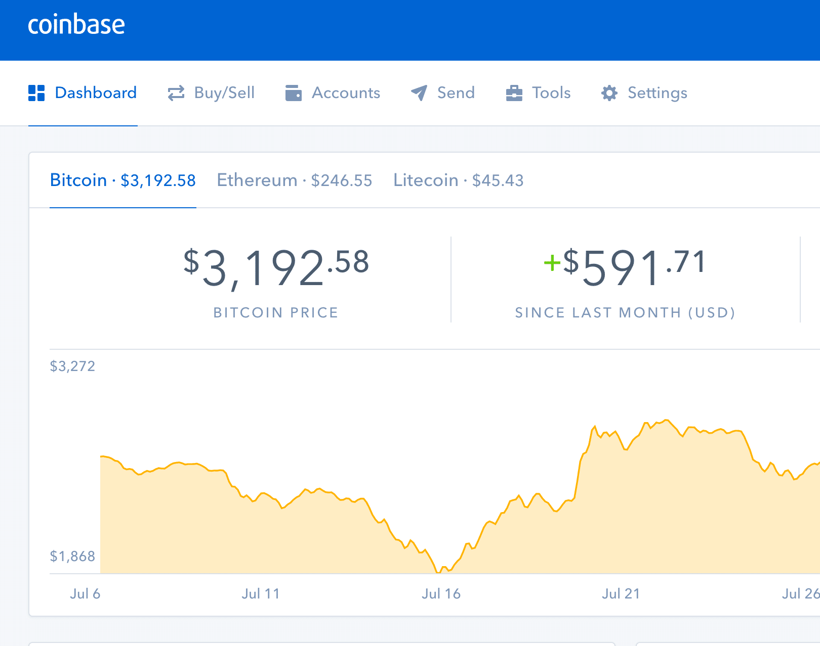 bitcoin to usd chart coingecko