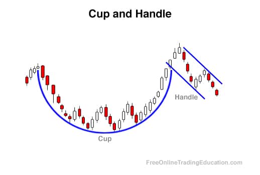 Cup and Handle Drawing